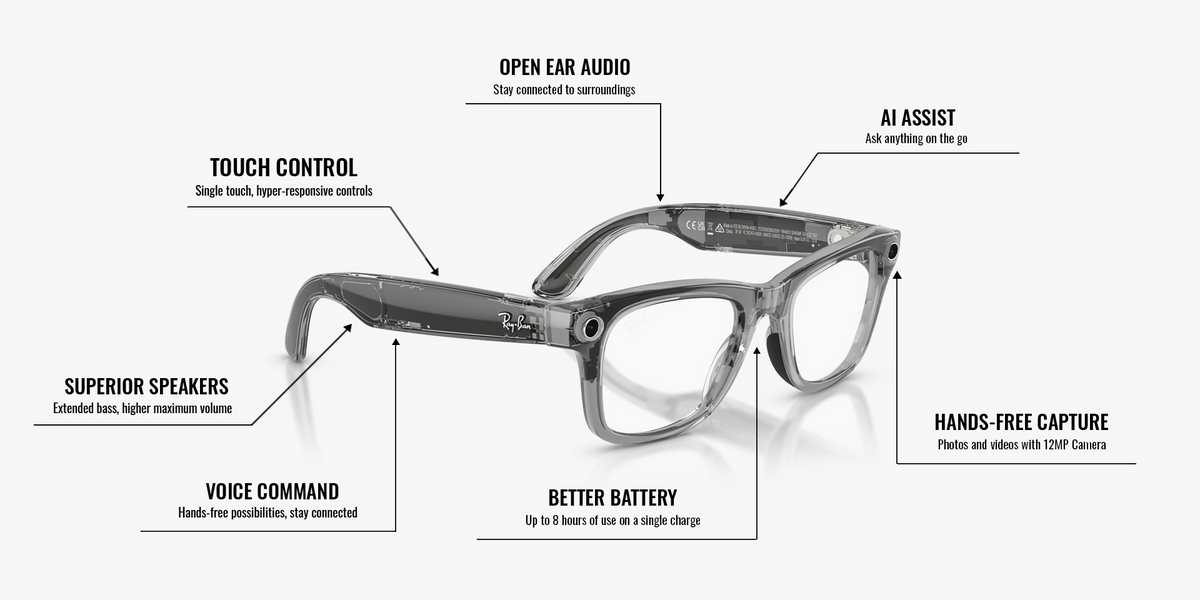 RAYBAN META 0RW4012 GEN 2 WAYFARER 6840MF 53 SUNGLASSES